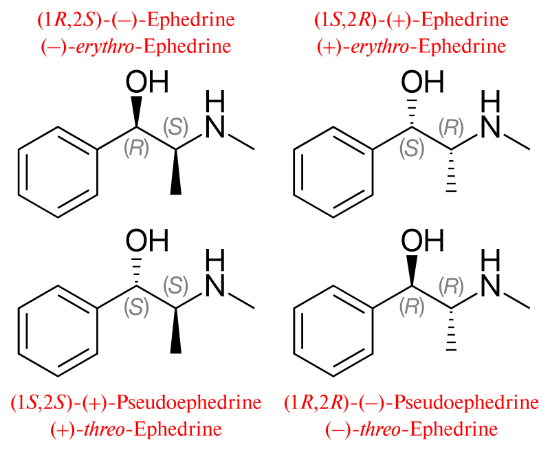 The four stereoisomers of ephedrine