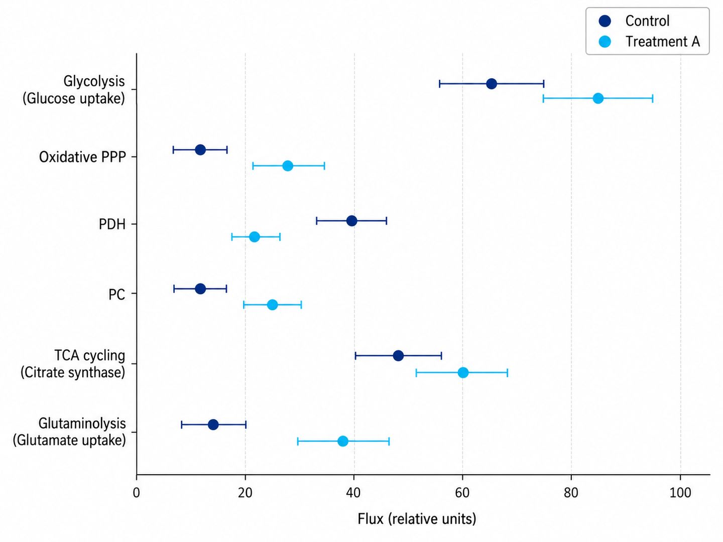 Profile Likelihood Parameter Confidence Intervals and Non-linear Uncertainty Analysis