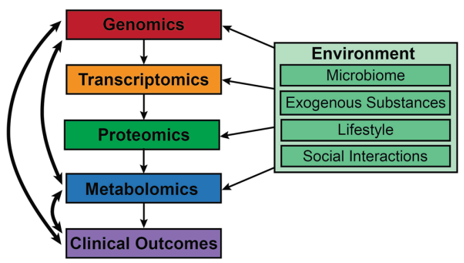 Research Techniques in Pharmacometabolomics