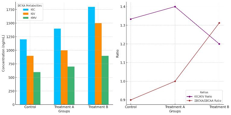Standard calibration curve of GSH with regression line and R² for LC–MS/MS quantification.