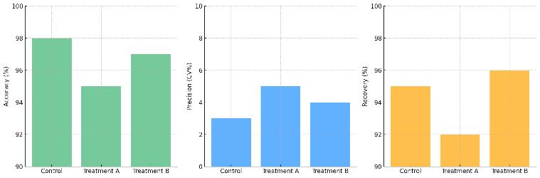 Standard calibration curve of GSH with regression line and R² for LC–MS/MS quantification.