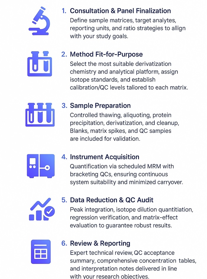 BCKA Panel Analysis Workflow