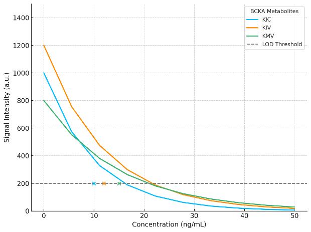 Box plot of reduced (GSH) and oxidized glutathione (GSSG) concentrations in different sample groups.