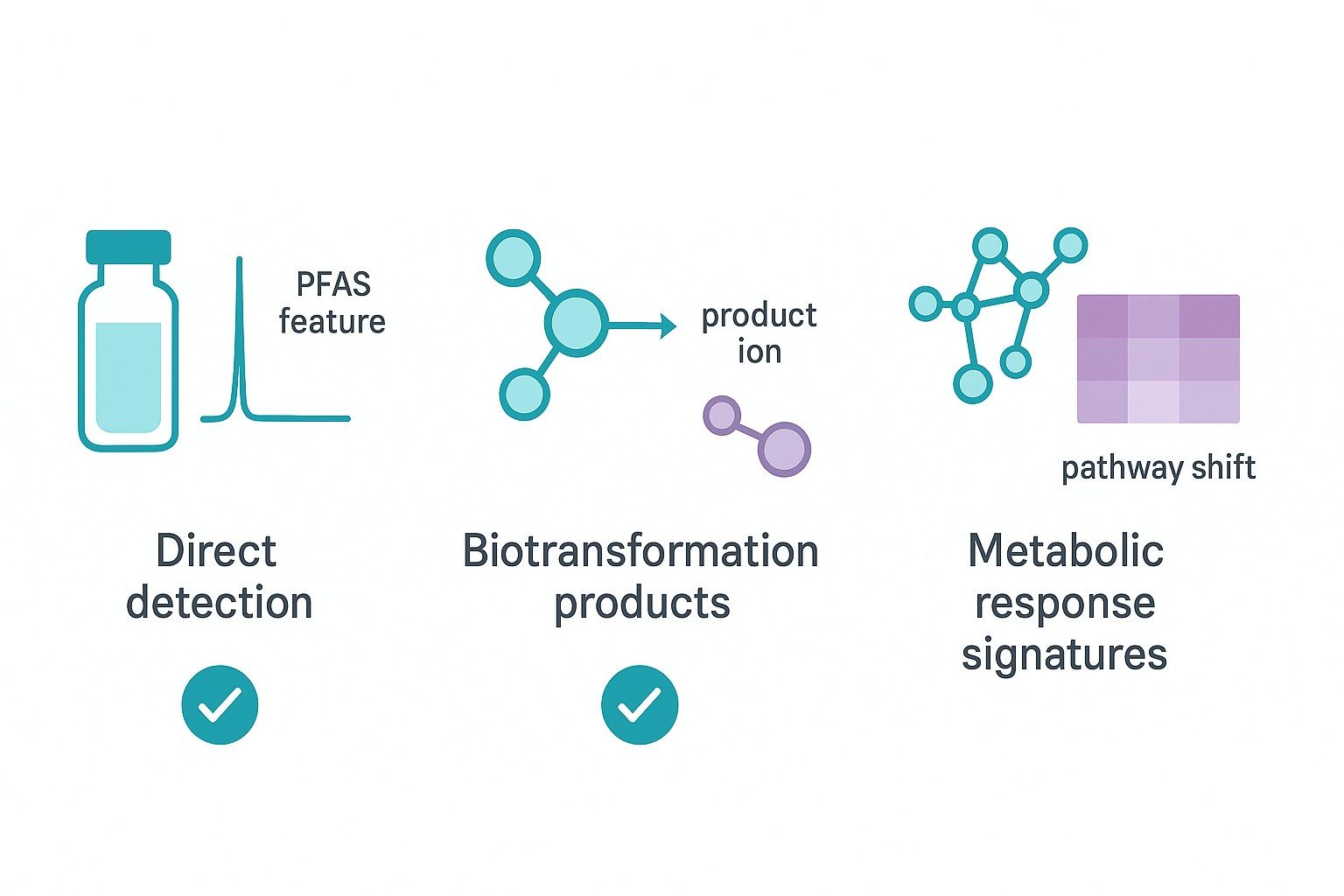Infographic — three things metabolomics can 
