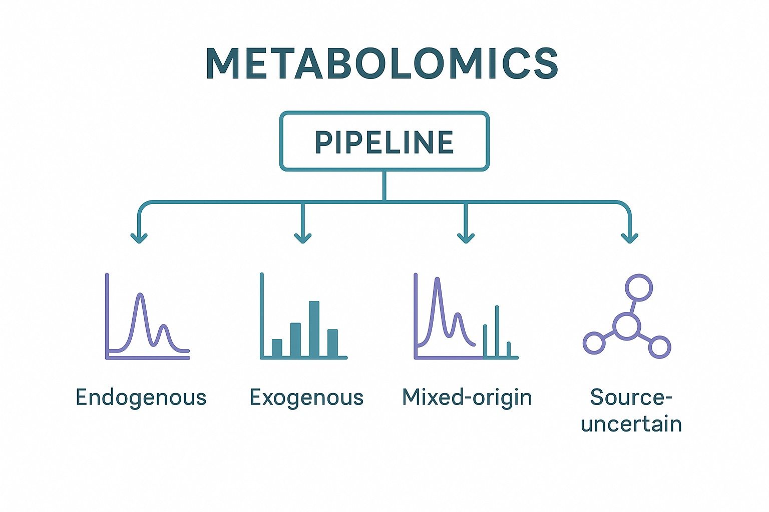 endogenous-vs-exogenous-metabolites-how-to-interpret-metabolomics-data-1.jpg
