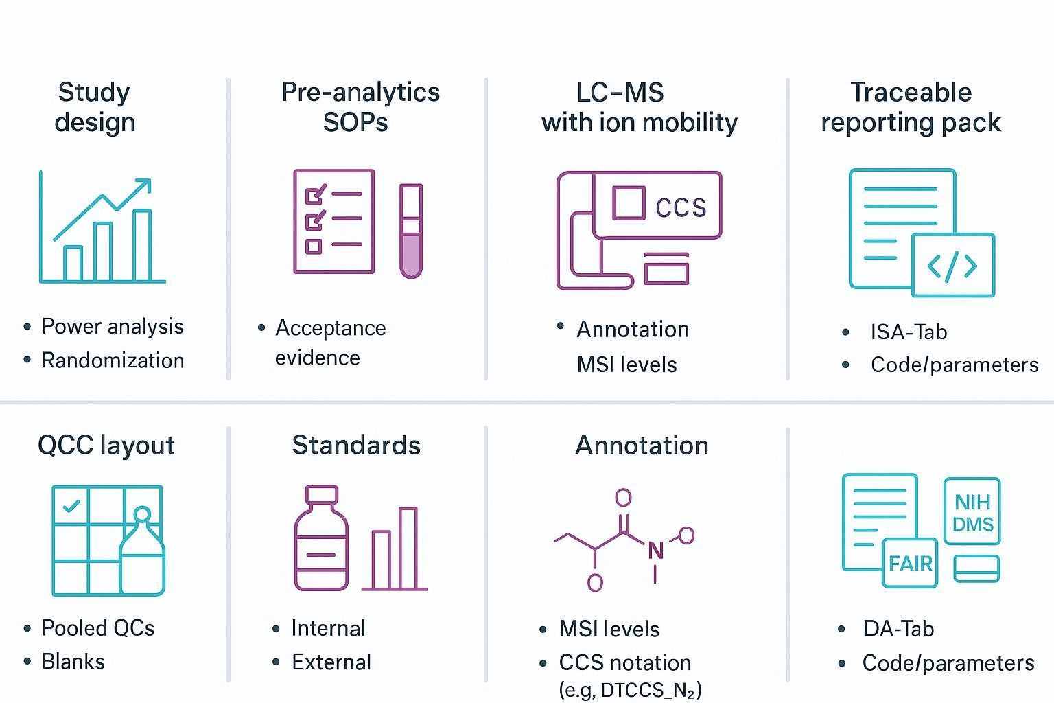 from-data-to-discovery-why-metabolomics-service-providers-are-becoming-end-to-end-multi-omics-partners-for-an-auditable-metabolomics-workflow-1.jpg