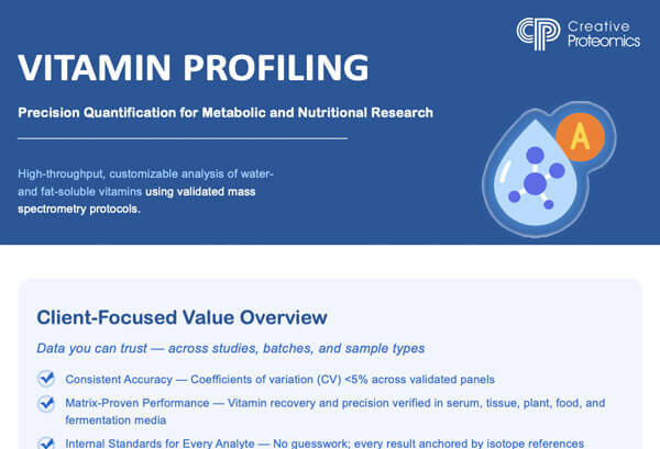 Vitamin Profiling
