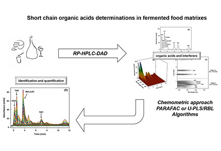 knowledge-detection-methods-for-organic-acids.jpg