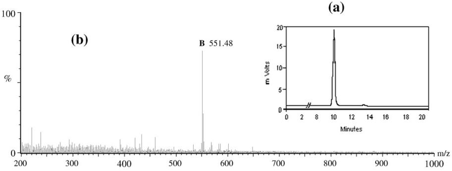 A typical HPLC profile and spectrum of (a) standard lutein and (b) its mass spectrum. HPLC and LC-MS conditions adopted are outlined under Materials and methods.