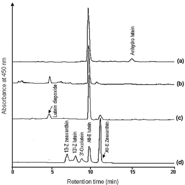HPLC profiles of lutein and its metabolized/oxidized products eluted from (a) intestine, (b) plasma, (c) liver, and (d) eyes after feeding lutein to rats