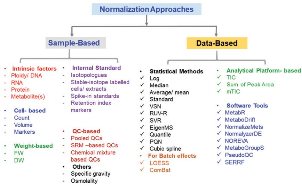 metabolomics-data-normalization-methods-1.jpg