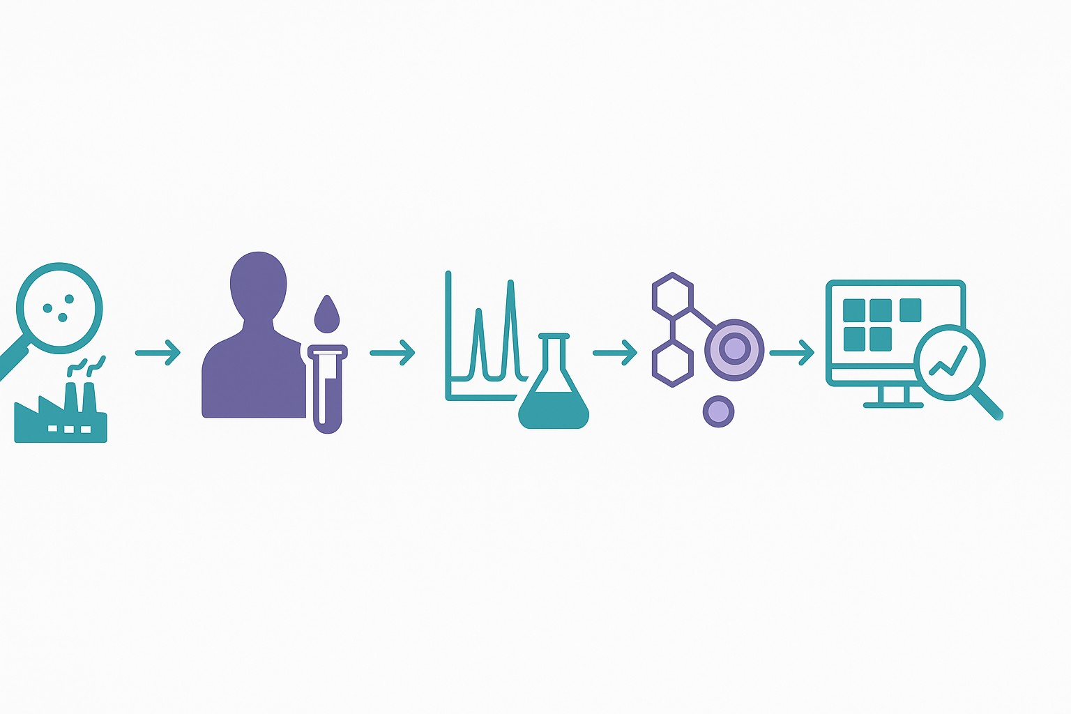 Workflow diagram — practical exposome study design with metabolomics