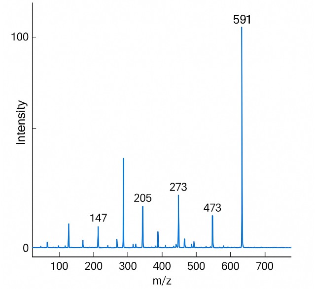 Mass spectrum showing m/z peaks of a mevalonate pathway metabolite with isotopic pattern resolution.