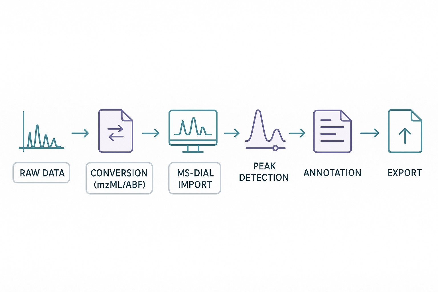 ms-dial-not-detecting-ms2-data-common-causes-diagnostics-and-fixes-1.jpg