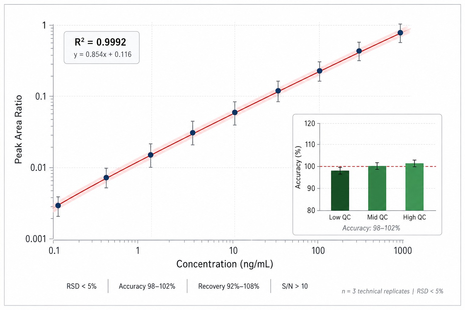 Cell Metabolomics — ATP Calibration Curve and QC Reproducibility in Cell Extract Matrix