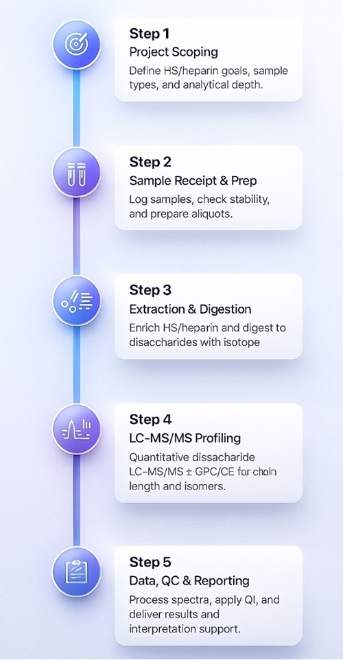 Polyphenol Targeted Analysis Workflow