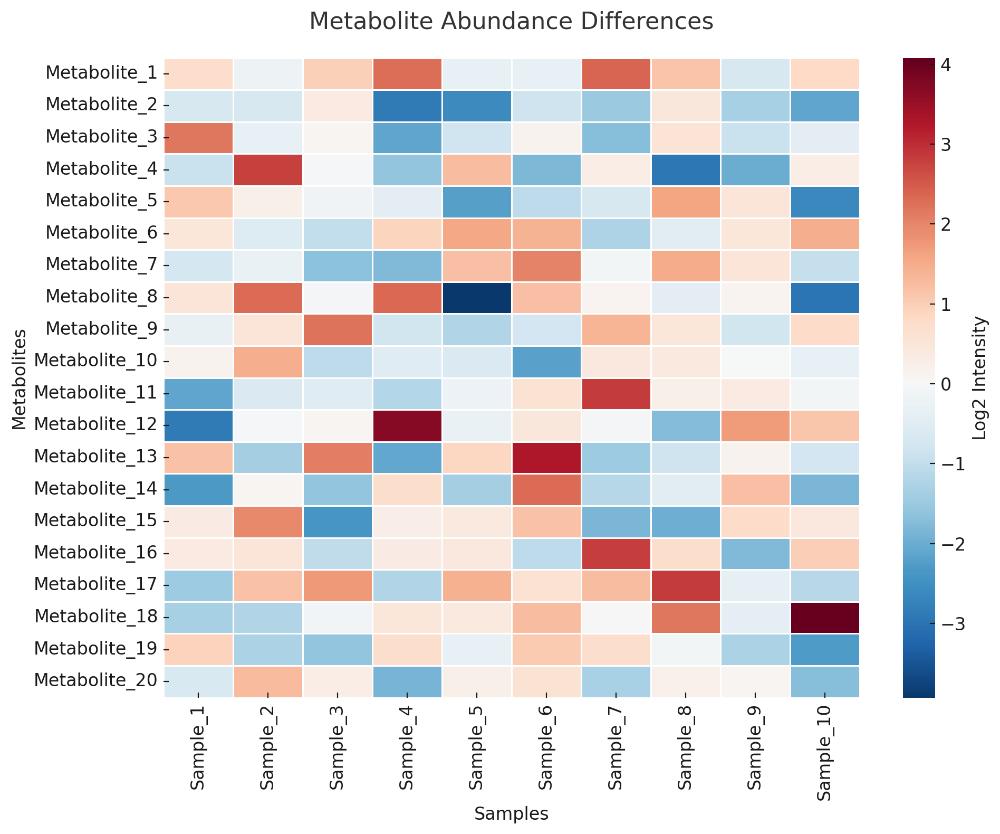 Heatmap of differential metabolite abundance across black and white rice samples with hierarchical clustering.