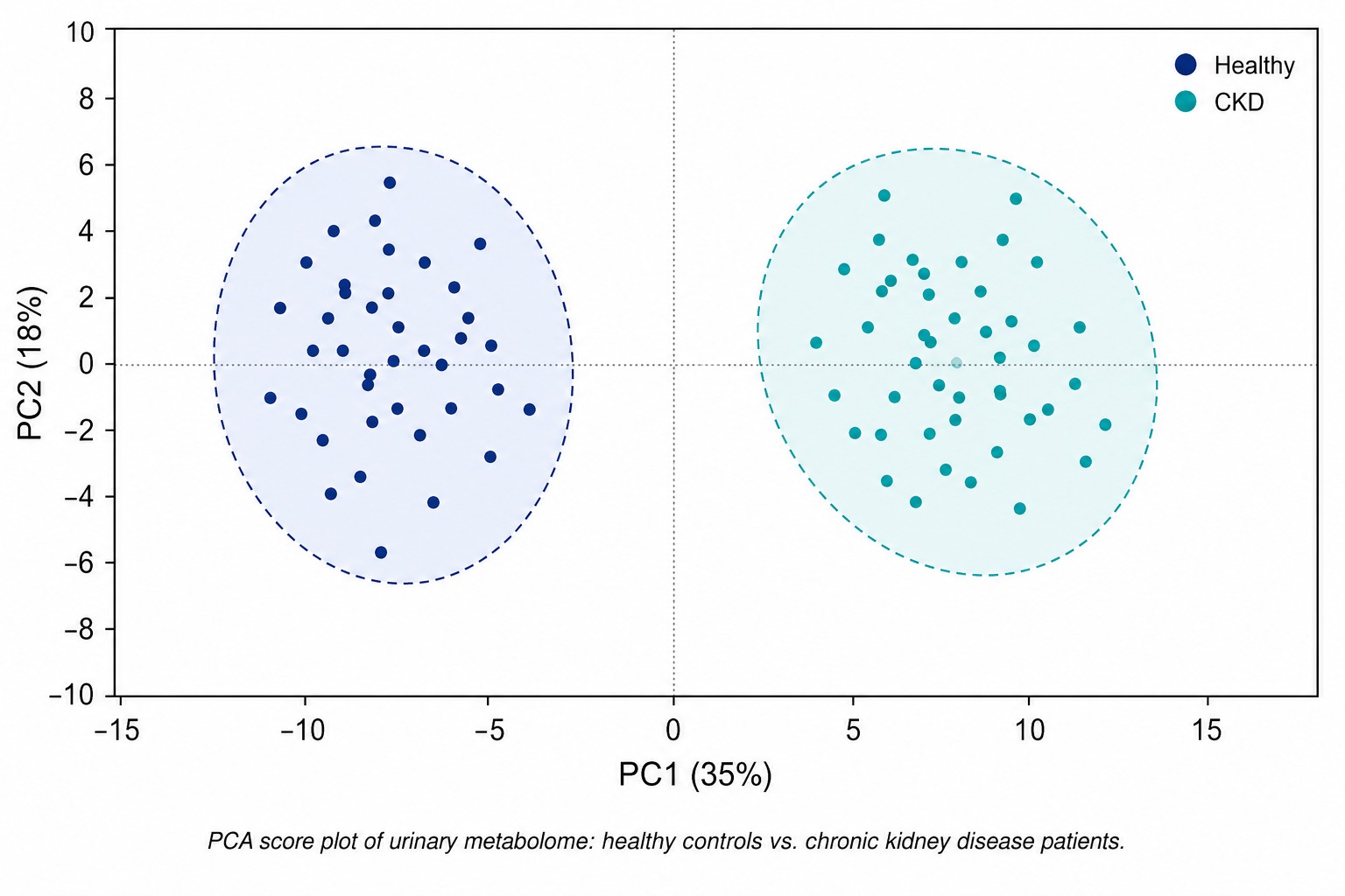 PCA score plot