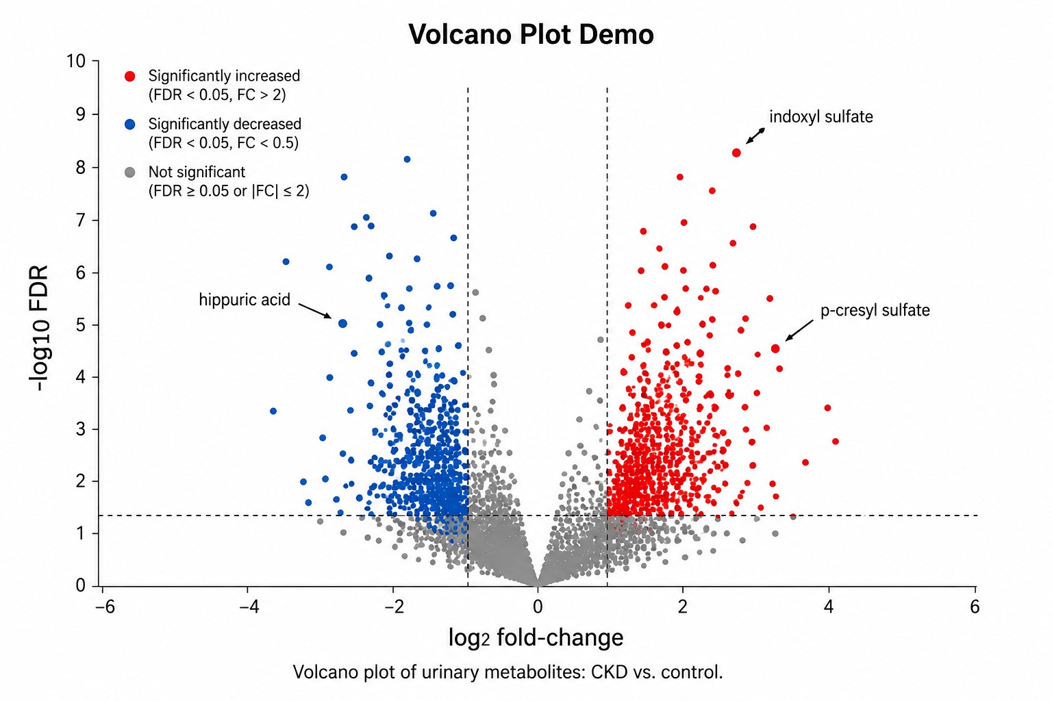 Volcano plot