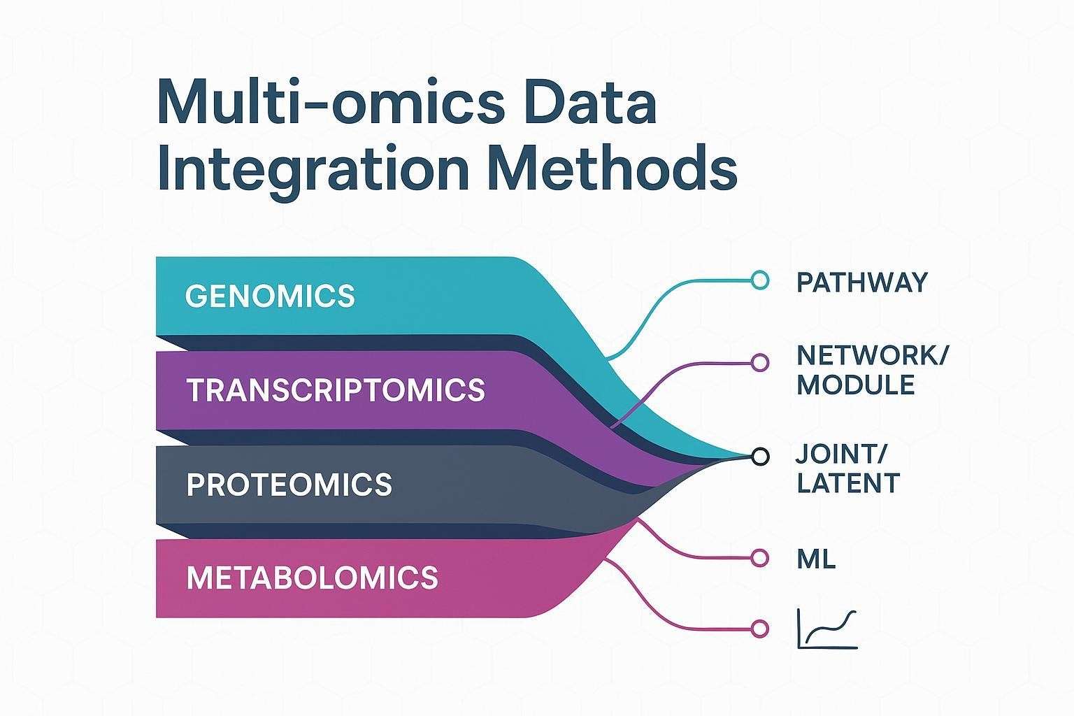 ultimate-guide-to-multi-omics-data-integration-methods-1.jpg